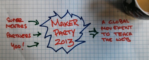 Maker Party 2013