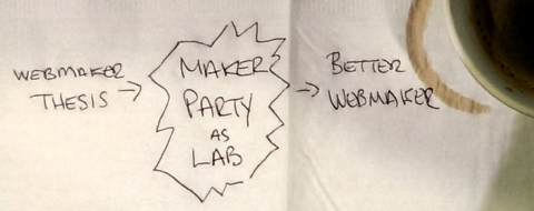 Diagram of Maker Party as it relates to Webmaker